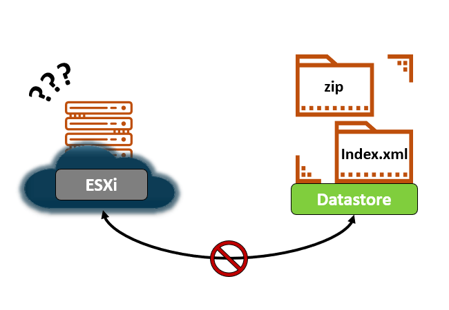 Could not download from depot at zip Error extracting index.xml