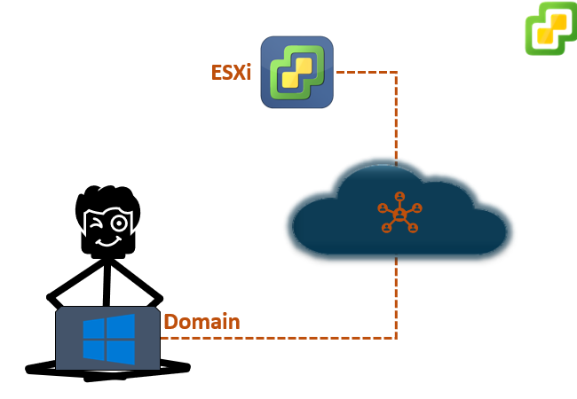 Joining ESXi host to a Windows Active Directory