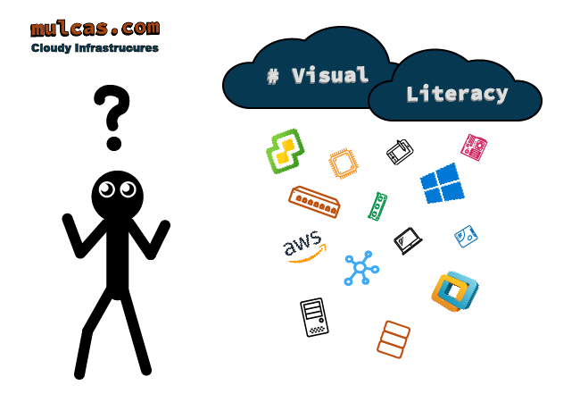 Visual Literacy, what is