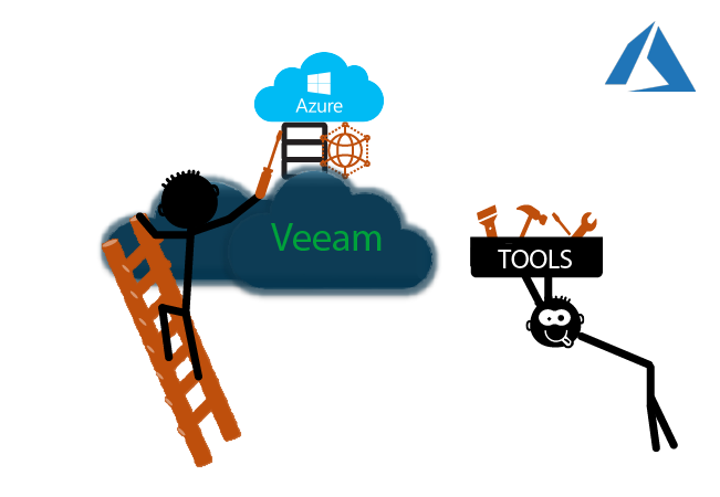 mulcas-Azure-Veeam-External-Repository This request is not authorized to perform this operation.