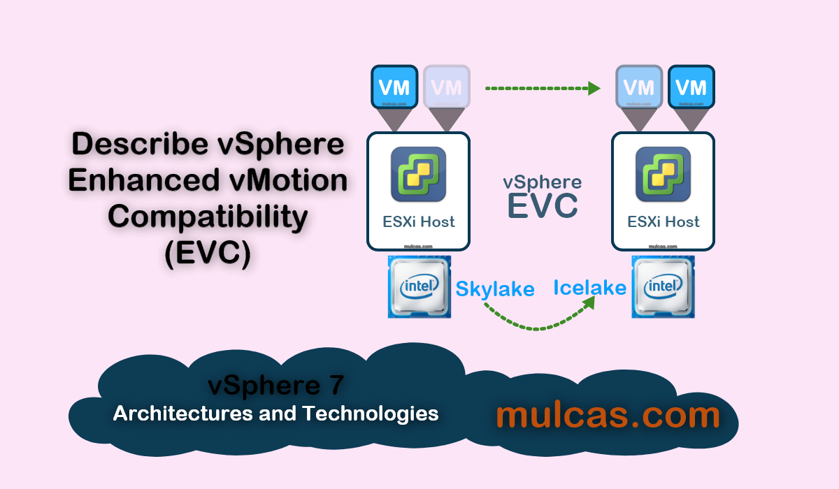 VSphere 7 - Describe VSphere Enhanced VMotion Compatibility (EVC)