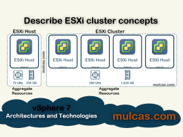 Describe ESXi cluster concepts