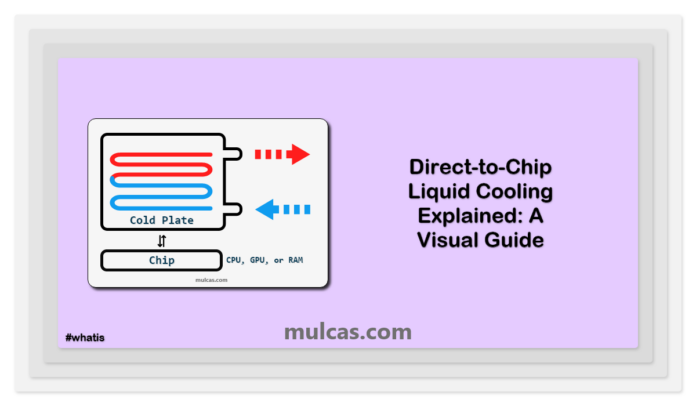 Direct-to-Chip Liquid Cooling Explained